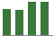 Trend of Estimate Revisions chart upward by +2.67%