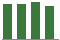 Trend of Estimate Revisions chart upward by +0.53%