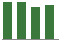 Trend of Estimate Revisions chart blankward by 0%