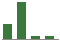 Trend of Estimate Revisions chart downward by -24.62%