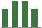 Trend of Estimate Revisions chart blankward by 0%