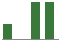 Trend of Estimate Revisions chart naward by <span>No Revision</span>