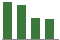 Trend of Estimate Revisions chart downward by -0.60%