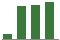 Trend of Estimate Revisions chart upward by +50.93%