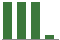 Trend of Estimate Revisions chart upward by +27.84%
