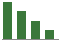 Trend of Estimate Revisions chart downward by -21.43%