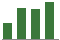 Trend of Estimate Revisions chart upward by +11.79%