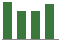 Trend of Estimate Revisions chart downward by -0.75%