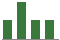Trend of Estimate Revisions chart blankward by 0%