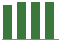 Trend of Estimate Revisions chart downward by -16.67%