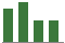 Trend of Estimate Revisions chart downward by -5.13%