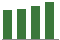 Trend of Estimate Revisions chart upward by +1.02%
