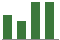 Trend of Estimate Revisions chart upward by +50.00%