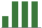 Trend of Estimate Revisions chart downward by -46.01%