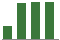Trend of Estimate Revisions chart upward by +17.37%