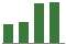 Trend of Estimate Revisions chart upward by +10.84%