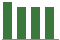 Trend of Estimate Revisions chart downward by -1.53%