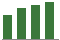 Trend of Estimate Revisions chart upward by +2.50%
