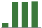 Trend of Estimate Revisions chart upward by +46.46%