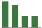 Trend of Estimate Revisions chart upward by +2.97%