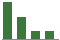 Trend of Estimate Revisions chart upward by +27.91%