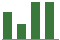 Trend of Estimate Revisions chart upward by +5.43%