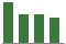 Trend of Estimate Revisions chart downward by -5.49%