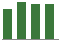 Trend of Estimate Revisions chart upward by +1.74%