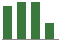 Trend of Estimate Revisions chart downward by -15.42%