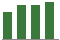 Trend of Estimate Revisions chart upward by +3.67%