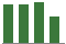 Trend of Estimate Revisions chart downward by -18.59%