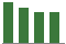 Trend of Estimate Revisions chart downward by -1.83%