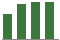 Trend of Estimate Revisions chart upward by +4.53%