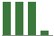 Trend of Estimate Revisions chart blankward by 0%
