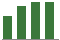 Trend of Estimate Revisions chart upward by +5.93%