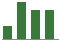 Trend of Estimate Revisions chart downward by -5.04%