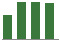 Trend of Estimate Revisions chart upward by +4.85%