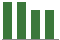 Trend of Estimate Revisions chart upward by +22.03%