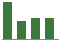Trend of Estimate Revisions chart downward by -7.74%