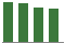 Trend of Estimate Revisions chart downward by -2.68%