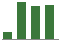 Trend of Estimate Revisions chart downward by -17.79%