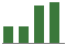 Trend of Estimate Revisions chart upward by +10.19%