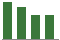 Trend of Estimate Revisions chart upward by +1.38%