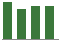 Trend of Estimate Revisions chart downward by -1.40%