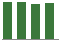 Trend of Estimate Revisions chart downward by -0.36%