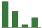 Trend of Estimate Revisions chart downward by -38.89%