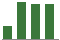 Trend of Estimate Revisions chart upward by +27.14%