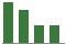 Trend of Estimate Revisions chart downward by -4.37%