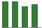 Trend of Estimate Revisions chart downward by -1.41%