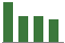 Trend of Estimate Revisions chart downward by -7.11%